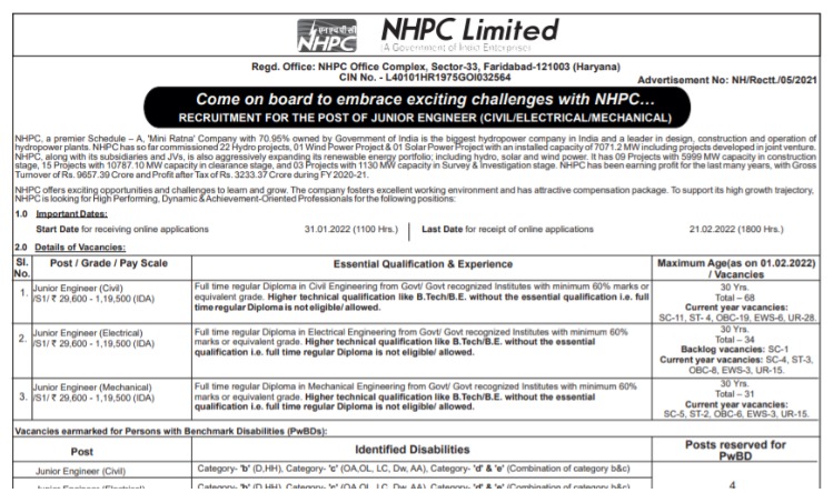 NHPC Recruitment 2022: NHPC में 133 पदों में वेकैंसी निकली, यहां जाने योग्यता