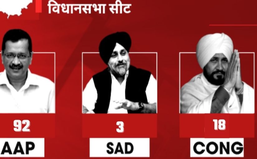 Punjab Election Result 2022 : पंजाब में झाड़ू ने किया सबको साफ, देखिये पूरी लिस्ट कौन कहां से जीता