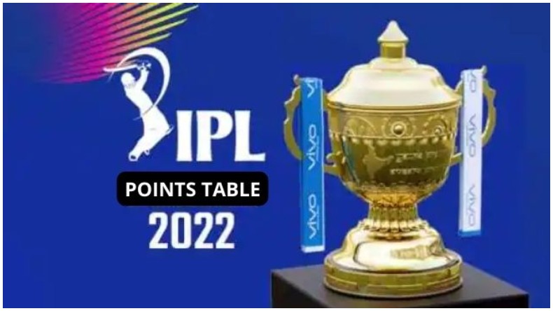 IPL Points Table 2022:  11 मैचों के बाद ऐसी है आईपीएल की प्वाइंट्स टेबल, पर्पल-ऑरेंज कैप लिस्ट में भी हुआ बदलाव