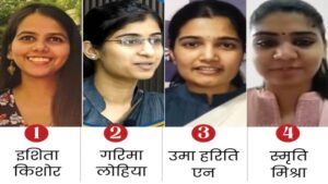 कोई 2 तो कोई 5 बार हुई फेल, जानिए UPSC टॉपर्स ने लिए कितने अटेम्प्ट