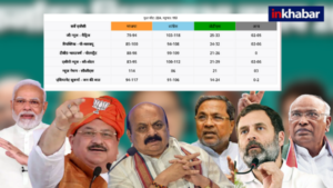 Karnataka Exit Poll Live 2023: इस साल भी किसी को नहीं मिलेगा बहुमत, कैसे बनेगी सरकार?