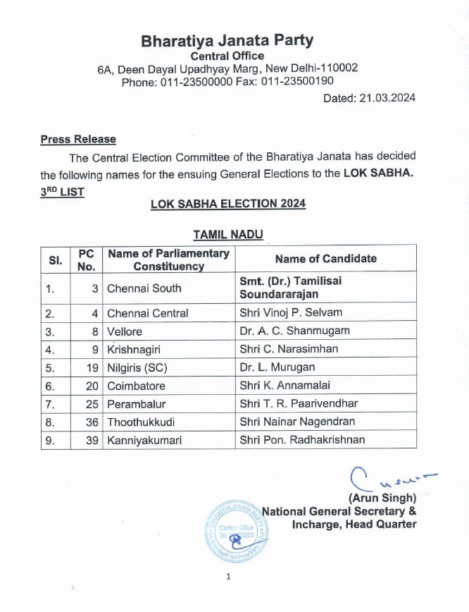 (Third list of BJP candidates)