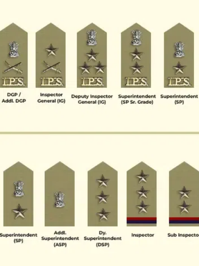 Police Ranks in India: पुलिस की वर्दी में लगे स्टार (STAR) से जानिए उसकी पोस्ट