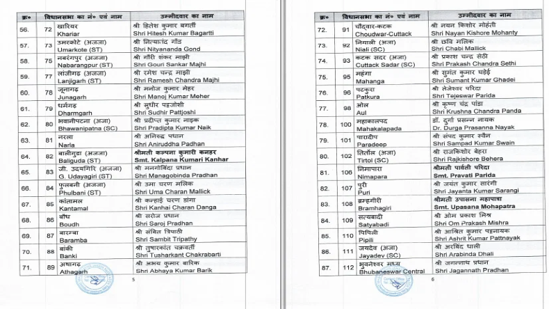 Odisha Election: ओडिशा विधानसभा चुनाव के लिए भाजपा की सूची, 122 उम्मीदवारों को मिला टिकट 