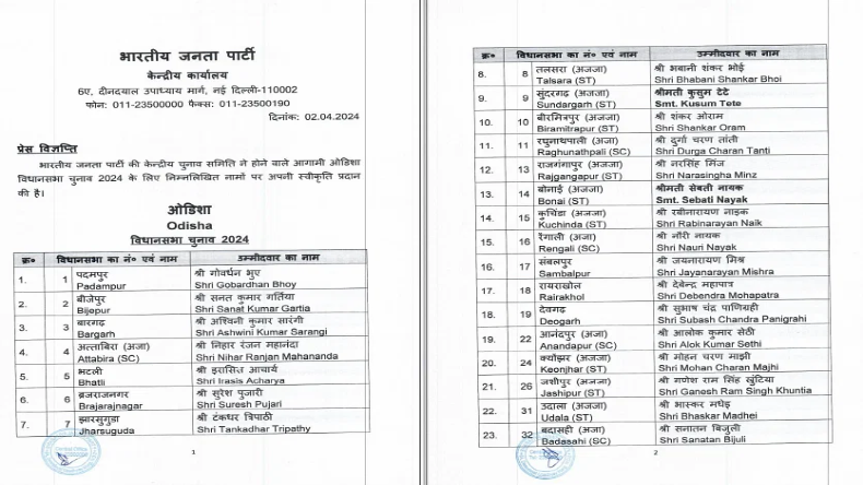 Odisha Election: ओडिशा विधानसभा चुनाव के लिए भाजपा की सूची, 122 उम्मीदवारों को मिला टिकट 