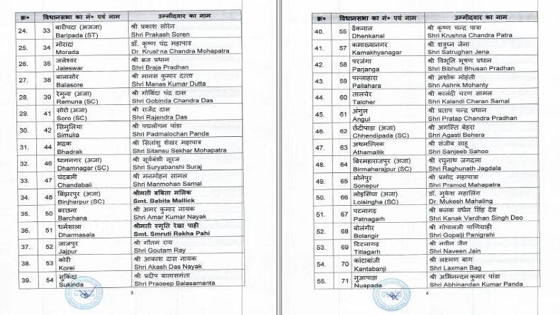 Odisha Election: ओडिशा विधानसभा चुनाव के लिए भाजपा की सूची, 122 उम्मीदवारों को मिला टिकट 