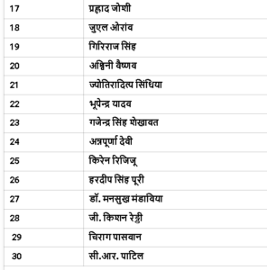 CABINET LIST