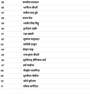 CABINET LIST