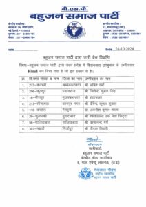 BSP Candidate List